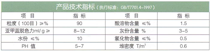12粉狀活性炭(脫色劑).jpg
