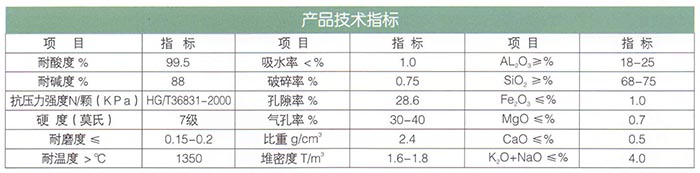 16新型高效瓷砂（耐酸、堿）濾料.jpg