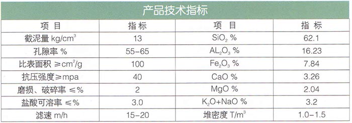 15輕質(zhì)陶粒濾料(陶土燒制).jpg