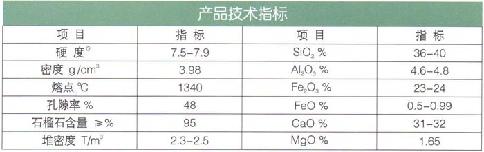 17石榴石（耐酸、堿、耐磨）濾料.jpg