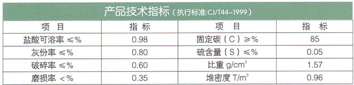 14無煙煤(白煤)濾料.jpg