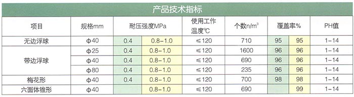 液面覆蓋球(氣液隔離浮體).jpg