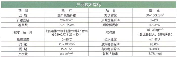 8863彗星式纖維濾料(QL型濾料).jpg