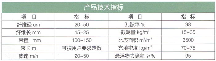9纖維束(纖維段)填料.jpg