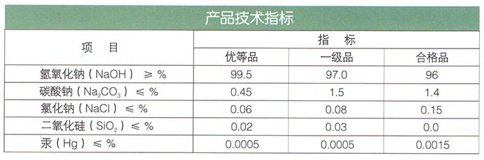 片堿(燒堿NaOH).jpg
