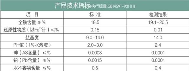 聚合硫酸鐵(聚鐵)